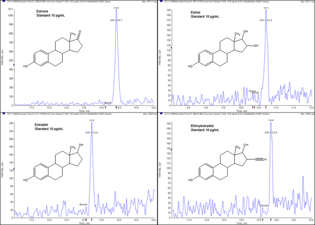 endocrine-disruptors