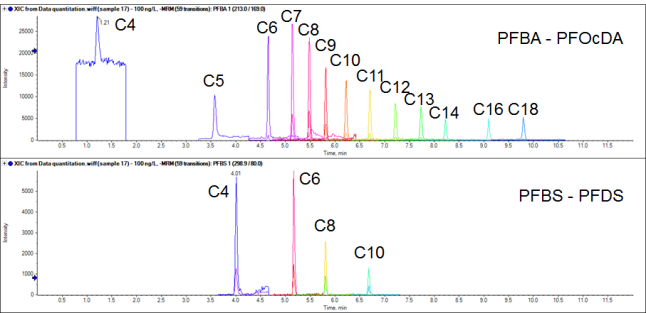 industrial-chemicals