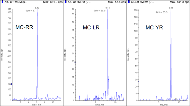 natural-and-freshwater-toxin-analysis