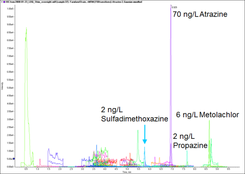 pesticide-and-herbicide-analysis