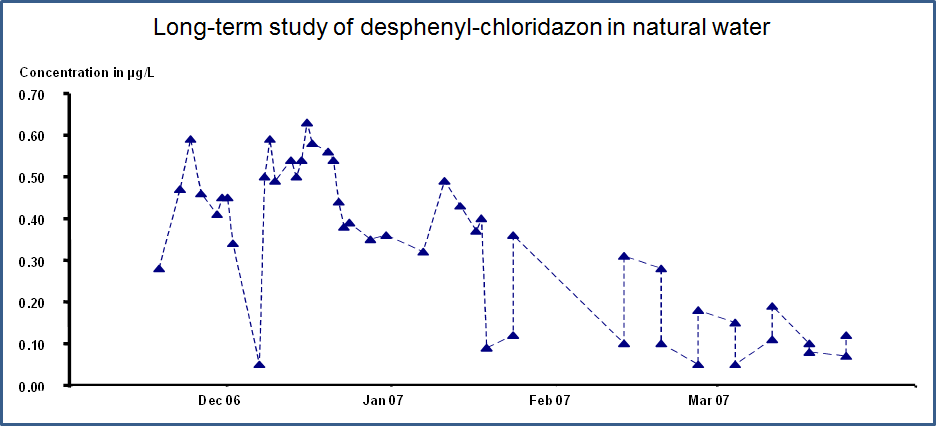 environmental-health-analysis