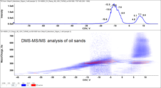 soil-and-biota-analysis