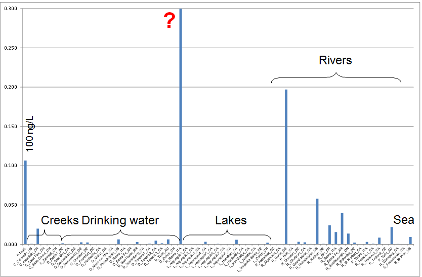 water-quality-testing