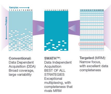 next-generation-proteomics