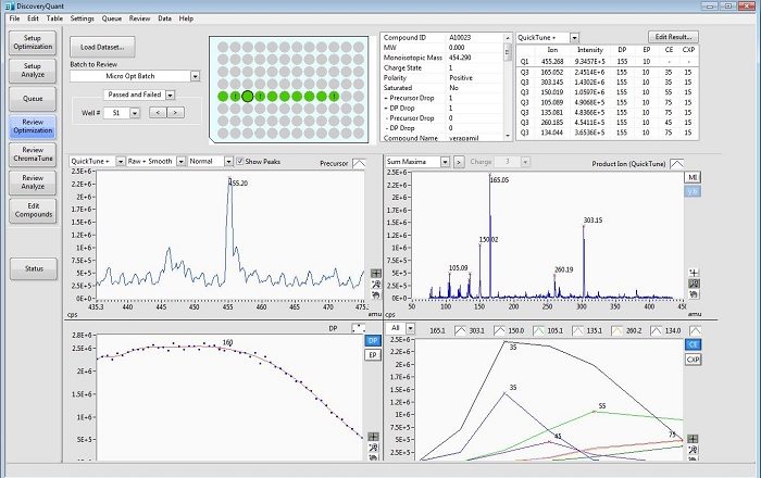 high-throughput-adme